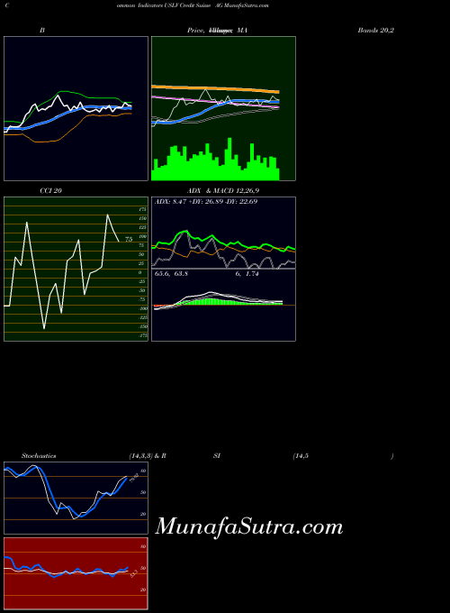 NASDAQ Credit Suisse AG USLV All indicator, Credit Suisse AG USLV indicators All technical analysis, Credit Suisse AG USLV indicators All free charts, Credit Suisse AG USLV indicators All historical values NASDAQ