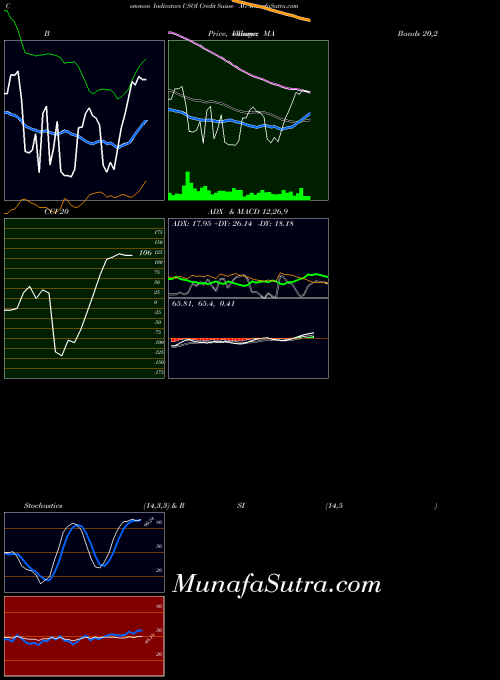 NASDAQ Credit Suisse AG USOI MACD indicator, Credit Suisse AG USOI indicators MACD technical analysis, Credit Suisse AG USOI indicators MACD free charts, Credit Suisse AG USOI indicators MACD historical values NASDAQ