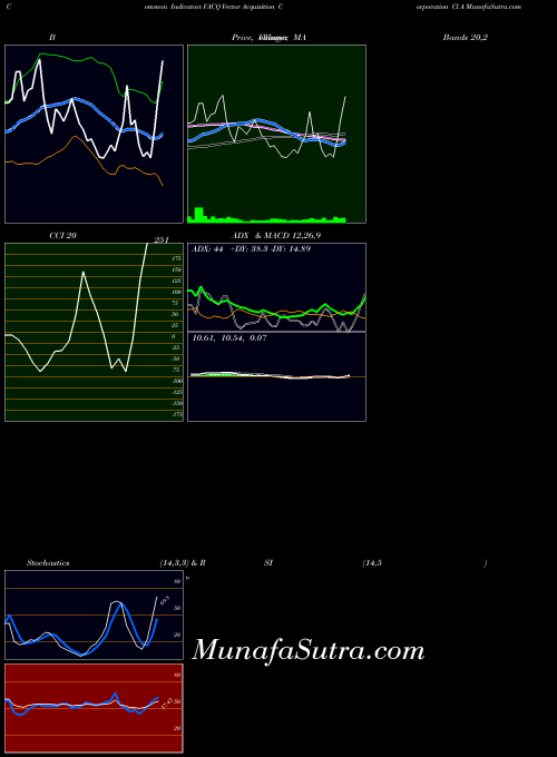 NASDAQ Vector Acquisition Corporation Cl A VACQ All indicator, Vector Acquisition Corporation Cl A VACQ indicators All technical analysis, Vector Acquisition Corporation Cl A VACQ indicators All free charts, Vector Acquisition Corporation Cl A VACQ indicators All historical values NASDAQ