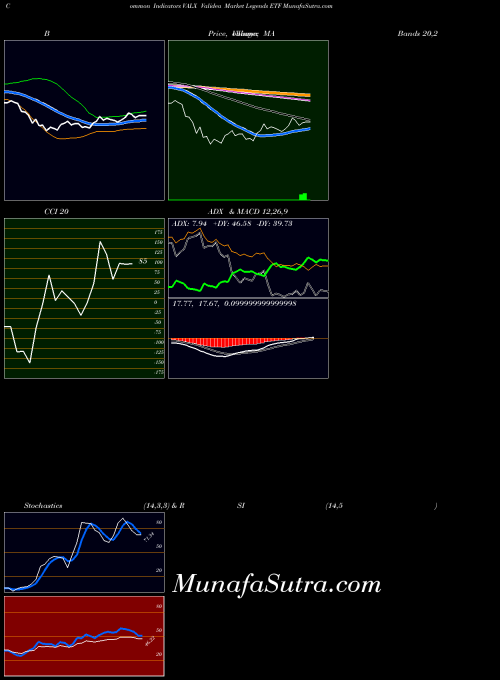 NASDAQ Validea Market Legends ETF VALX All indicator, Validea Market Legends ETF VALX indicators All technical analysis, Validea Market Legends ETF VALX indicators All free charts, Validea Market Legends ETF VALX indicators All historical values NASDAQ