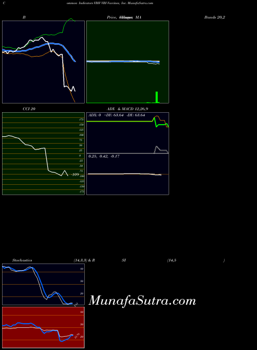 NASDAQ VBI Vaccines, Inc. VBIV All indicator, VBI Vaccines, Inc. VBIV indicators All technical analysis, VBI Vaccines, Inc. VBIV indicators All free charts, VBI Vaccines, Inc. VBIV indicators All historical values NASDAQ