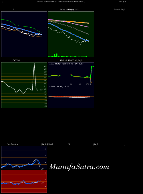 NASDAQ ETF Series Solutions Trust Vident Core U.S. Bond Strategy Fund VBND All indicator, ETF Series Solutions Trust Vident Core U.S. Bond Strategy Fund VBND indicators All technical analysis, ETF Series Solutions Trust Vident Core U.S. Bond Strategy Fund VBND indicators All free charts, ETF Series Solutions Trust Vident Core U.S. Bond Strategy Fund VBND indicators All historical values NASDAQ