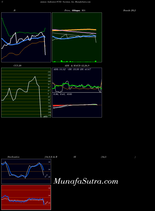 NASDAQ Vaccinex, Inc. VCNX All indicator, Vaccinex, Inc. VCNX indicators All technical analysis, Vaccinex, Inc. VCNX indicators All free charts, Vaccinex, Inc. VCNX indicators All historical values NASDAQ