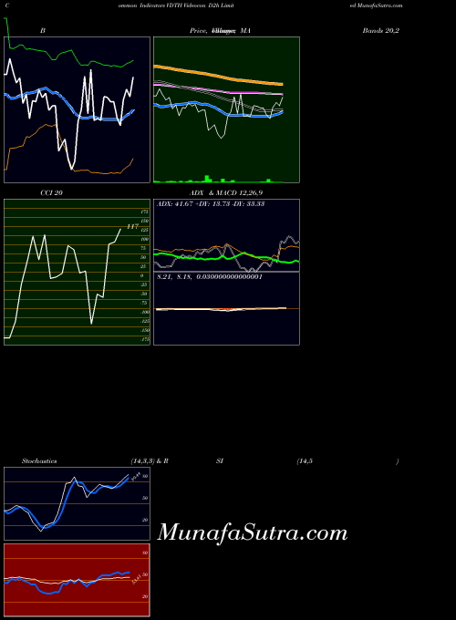 NASDAQ Videocon D2h Limited VDTH All indicator, Videocon D2h Limited VDTH indicators All technical analysis, Videocon D2h Limited VDTH indicators All free charts, Videocon D2h Limited VDTH indicators All historical values NASDAQ