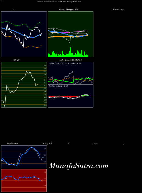 NASDAQ VEON Ltd. VEON All indicator, VEON Ltd. VEON indicators All technical analysis, VEON Ltd. VEON indicators All free charts, VEON Ltd. VEON indicators All historical values NASDAQ