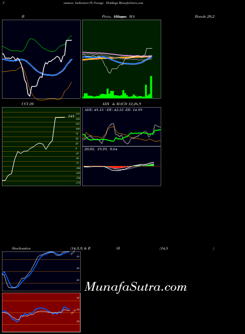 NASDAQ Vonage Holdings VG All indicator, Vonage Holdings VG indicators All technical analysis, Vonage Holdings VG indicators All free charts, Vonage Holdings VG indicators All historical values NASDAQ