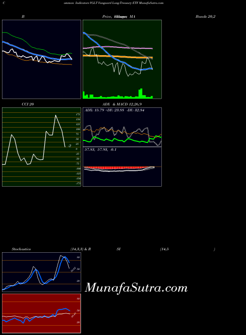 NASDAQ Vanguard Long-Treasury ETF VGLT All indicator, Vanguard Long-Treasury ETF VGLT indicators All technical analysis, Vanguard Long-Treasury ETF VGLT indicators All free charts, Vanguard Long-Treasury ETF VGLT indicators All historical values NASDAQ