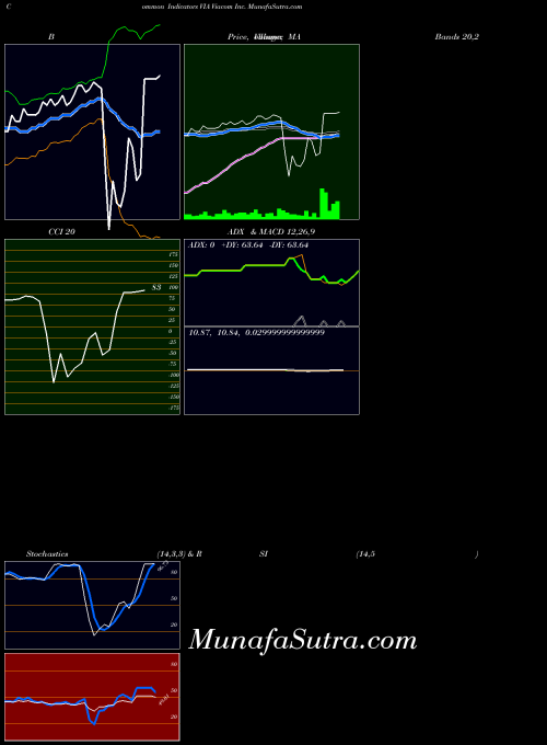 NASDAQ Viacom Inc. VIA All indicator, Viacom Inc. VIA indicators All technical analysis, Viacom Inc. VIA indicators All free charts, Viacom Inc. VIA indicators All historical values NASDAQ