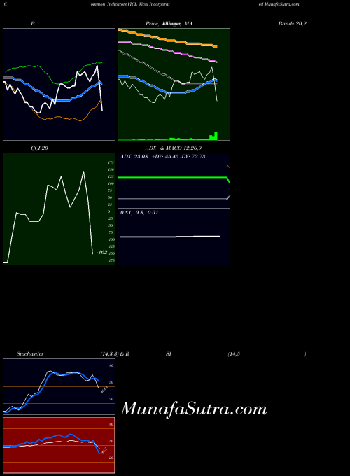NASDAQ Vical Incorporated VICL All indicator, Vical Incorporated VICL indicators All technical analysis, Vical Incorporated VICL indicators All free charts, Vical Incorporated VICL indicators All historical values NASDAQ