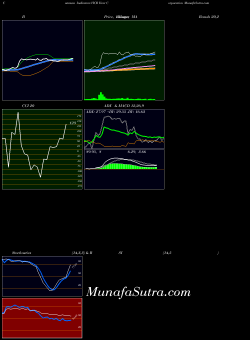 NASDAQ Vicor Corporation VICR All indicator, Vicor Corporation VICR indicators All technical analysis, Vicor Corporation VICR indicators All free charts, Vicor Corporation VICR indicators All historical values NASDAQ