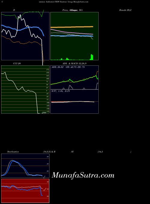 NASDAQ Viewtran Group VIEW All indicator, Viewtran Group VIEW indicators All technical analysis, Viewtran Group VIEW indicators All free charts, Viewtran Group VIEW indicators All historical values NASDAQ
