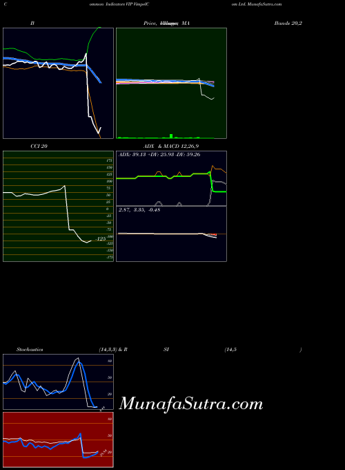 NASDAQ VimpelCom Ltd. VIP All indicator, VimpelCom Ltd. VIP indicators All technical analysis, VimpelCom Ltd. VIP indicators All free charts, VimpelCom Ltd. VIP indicators All historical values NASDAQ