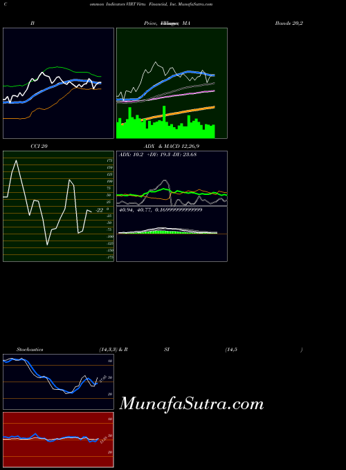 NASDAQ Virtu Financial, Inc. VIRT All indicator, Virtu Financial, Inc. VIRT indicators All technical analysis, Virtu Financial, Inc. VIRT indicators All free charts, Virtu Financial, Inc. VIRT indicators All historical values NASDAQ