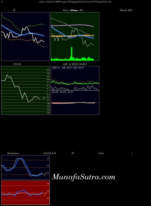 NASDAQ Vanguard Mortgage-Backed Securities ETF VMBS RSI indicator, Vanguard Mortgage-Backed Securities ETF VMBS indicators RSI technical analysis, Vanguard Mortgage-Backed Securities ETF VMBS indicators RSI free charts, Vanguard Mortgage-Backed Securities ETF VMBS indicators RSI historical values NASDAQ