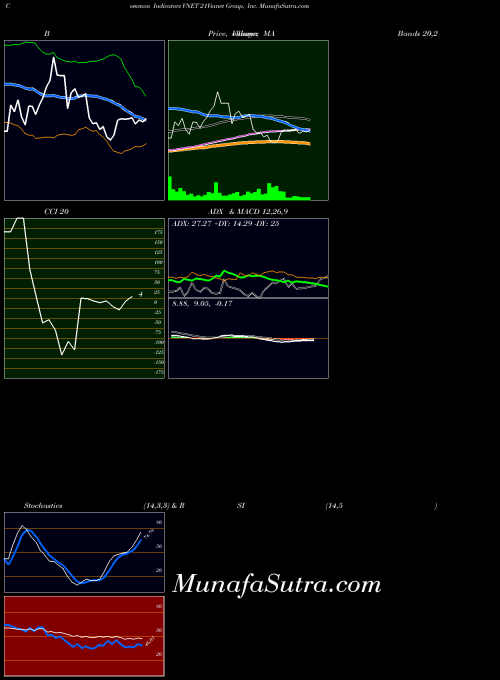 NASDAQ 21Vianet Group, Inc. VNET All indicator, 21Vianet Group, Inc. VNET indicators All technical analysis, 21Vianet Group, Inc. VNET indicators All free charts, 21Vianet Group, Inc. VNET indicators All historical values NASDAQ