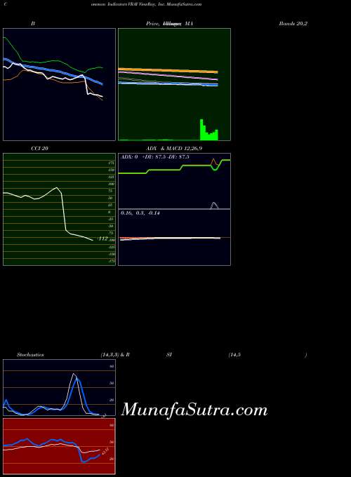 NASDAQ ViewRay, Inc. VRAY All indicator, ViewRay, Inc. VRAY indicators All technical analysis, ViewRay, Inc. VRAY indicators All free charts, ViewRay, Inc. VRAY indicators All historical values NASDAQ