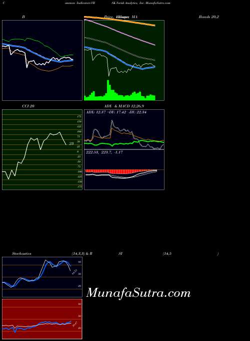 NASDAQ Verisk Analytics, Inc. VRSK All indicator, Verisk Analytics, Inc. VRSK indicators All technical analysis, Verisk Analytics, Inc. VRSK indicators All free charts, Verisk Analytics, Inc. VRSK indicators All historical values NASDAQ