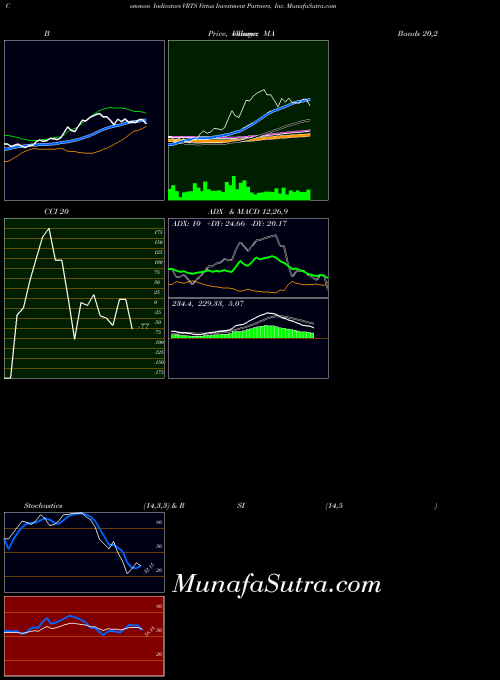 NASDAQ Virtus Investment Partners, Inc. VRTS All indicator, Virtus Investment Partners, Inc. VRTS indicators All technical analysis, Virtus Investment Partners, Inc. VRTS indicators All free charts, Virtus Investment Partners, Inc. VRTS indicators All historical values NASDAQ