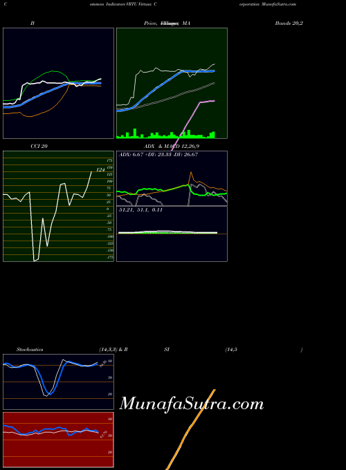NASDAQ Virtusa Corporation VRTU All indicator, Virtusa Corporation VRTU indicators All technical analysis, Virtusa Corporation VRTU indicators All free charts, Virtusa Corporation VRTU indicators All historical values NASDAQ