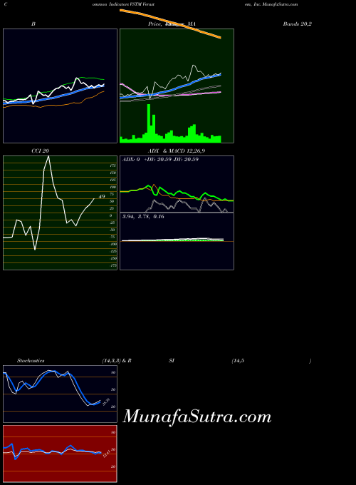 NASDAQ Verastem, Inc. VSTM All indicator, Verastem, Inc. VSTM indicators All technical analysis, Verastem, Inc. VSTM indicators All free charts, Verastem, Inc. VSTM indicators All historical values NASDAQ