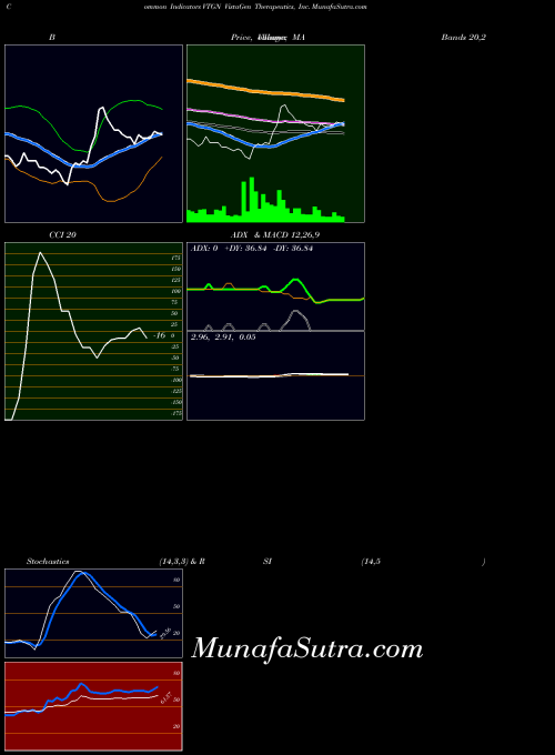NASDAQ VistaGen Therapeutics, Inc. VTGN MA indicator, VistaGen Therapeutics, Inc. VTGN indicators MA technical analysis, VistaGen Therapeutics, Inc. VTGN indicators MA free charts, VistaGen Therapeutics, Inc. VTGN indicators MA historical values NASDAQ