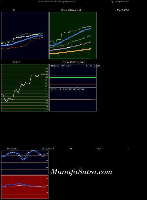 NASDAQ VectoIQ Acquisition Corp. VTIQ All indicator, VectoIQ Acquisition Corp. VTIQ indicators All technical analysis, VectoIQ Acquisition Corp. VTIQ indicators All free charts, VectoIQ Acquisition Corp. VTIQ indicators All historical values NASDAQ