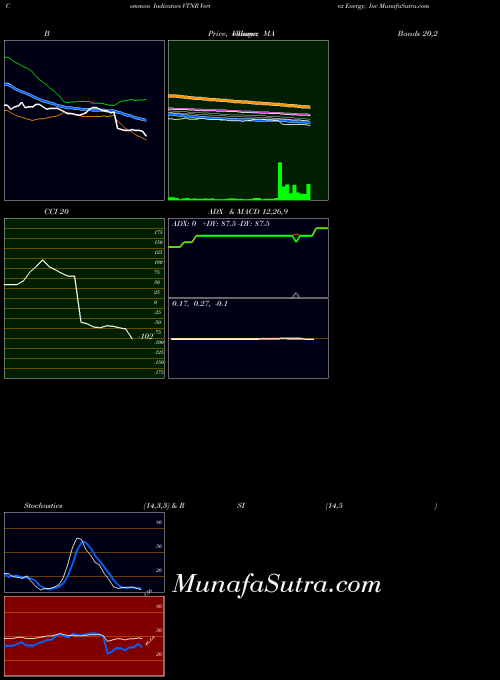 NASDAQ Vertex Energy, Inc VTNR All indicator, Vertex Energy, Inc VTNR indicators All technical analysis, Vertex Energy, Inc VTNR indicators All free charts, Vertex Energy, Inc VTNR indicators All historical values NASDAQ