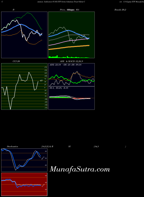 NASDAQ ETF Series Solutions Trust Vident Core US Equity ETF VUSE All indicator, ETF Series Solutions Trust Vident Core US Equity ETF VUSE indicators All technical analysis, ETF Series Solutions Trust Vident Core US Equity ETF VUSE indicators All free charts, ETF Series Solutions Trust Vident Core US Equity ETF VUSE indicators All historical values NASDAQ