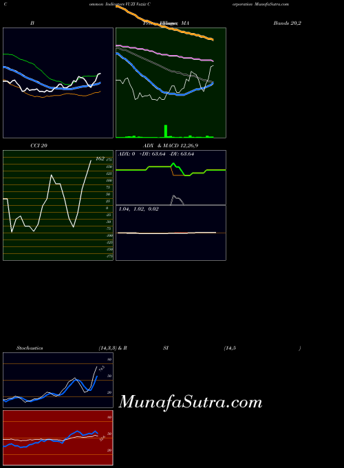 NASDAQ Vuzix Corporation VUZI ADX indicator, Vuzix Corporation VUZI indicators ADX technical analysis, Vuzix Corporation VUZI indicators ADX free charts, Vuzix Corporation VUZI indicators ADX historical values NASDAQ
