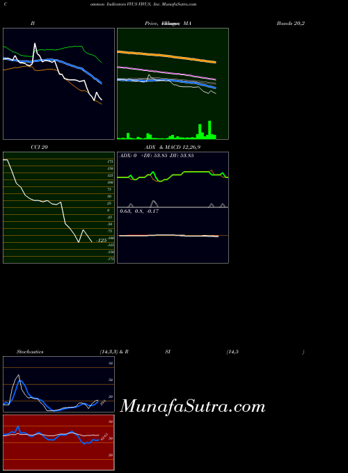 NASDAQ VIVUS, Inc. VVUS All indicator, VIVUS, Inc. VVUS indicators All technical analysis, VIVUS, Inc. VVUS indicators All free charts, VIVUS, Inc. VVUS indicators All historical values NASDAQ