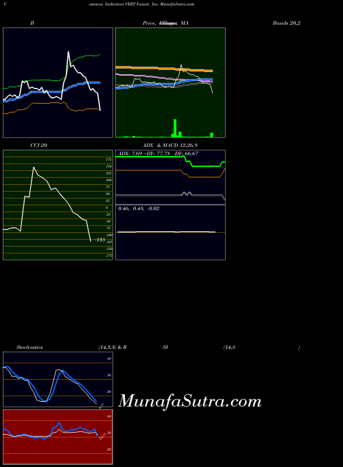 NASDAQ Vaxart, Inc. VXRT All indicator, Vaxart, Inc. VXRT indicators All technical analysis, Vaxart, Inc. VXRT indicators All free charts, Vaxart, Inc. VXRT indicators All historical values NASDAQ