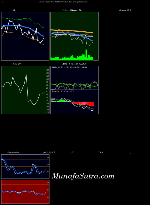 NASDAQ Workday, Inc. WDAY MA indicator, Workday, Inc. WDAY indicators MA technical analysis, Workday, Inc. WDAY indicators MA free charts, Workday, Inc. WDAY indicators MA historical values NASDAQ