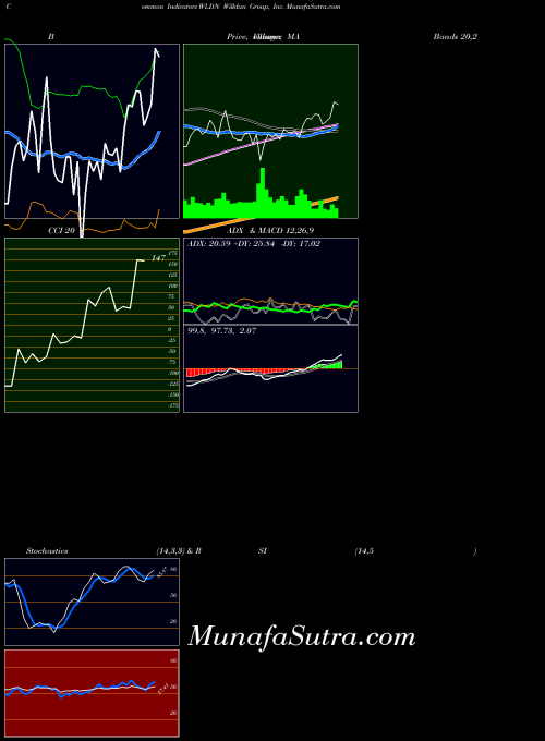 NASDAQ Willdan Group, Inc. WLDN All indicator, Willdan Group, Inc. WLDN indicators All technical analysis, Willdan Group, Inc. WLDN indicators All free charts, Willdan Group, Inc. WLDN indicators All historical values NASDAQ