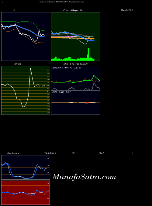 NASDAQ VCA Inc. WOOF All indicator, VCA Inc. WOOF indicators All technical analysis, VCA Inc. WOOF indicators All free charts, VCA Inc. WOOF indicators All historical values NASDAQ