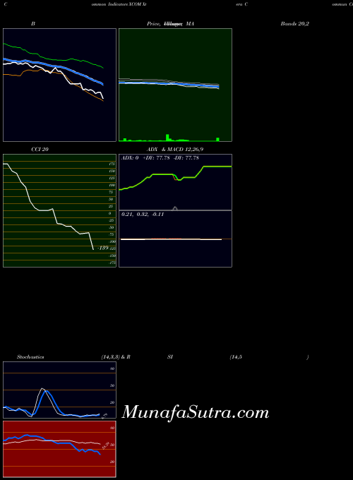NASDAQ Xtera Commun Cmn Stk XCOM All indicator, Xtera Commun Cmn Stk XCOM indicators All technical analysis, Xtera Commun Cmn Stk XCOM indicators All free charts, Xtera Commun Cmn Stk XCOM indicators All historical values NASDAQ