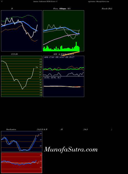 NASDAQ Xcerra Corporation XCRA All indicator, Xcerra Corporation XCRA indicators All technical analysis, Xcerra Corporation XCRA indicators All free charts, Xcerra Corporation XCRA indicators All historical values NASDAQ
