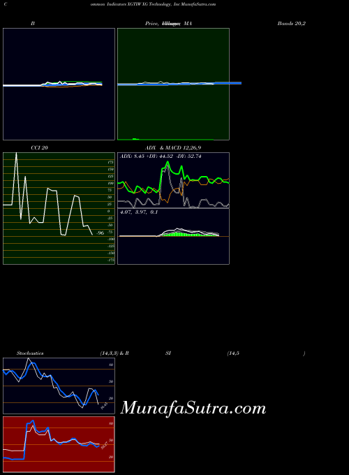 NASDAQ XG Technology, Inc XGTIW All indicator, XG Technology, Inc XGTIW indicators All technical analysis, XG Technology, Inc XGTIW indicators All free charts, XG Technology, Inc XGTIW indicators All historical values NASDAQ