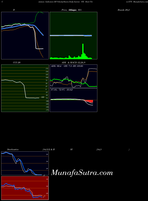 NASDAQ VelocityShares Daily Inverse VIX Short Term ETN XIV All indicator, VelocityShares Daily Inverse VIX Short Term ETN XIV indicators All technical analysis, VelocityShares Daily Inverse VIX Short Term ETN XIV indicators All free charts, VelocityShares Daily Inverse VIX Short Term ETN XIV indicators All historical values NASDAQ