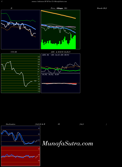 NASDAQ XP Inc Cl A XP All indicator, XP Inc Cl A XP indicators All technical analysis, XP Inc Cl A XP indicators All free charts, XP Inc Cl A XP indicators All historical values NASDAQ