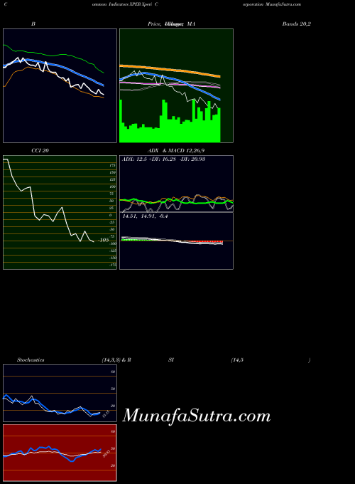NASDAQ Xperi Corporation XPER All indicator, Xperi Corporation XPER indicators All technical analysis, Xperi Corporation XPER indicators All free charts, Xperi Corporation XPER indicators All historical values NASDAQ
