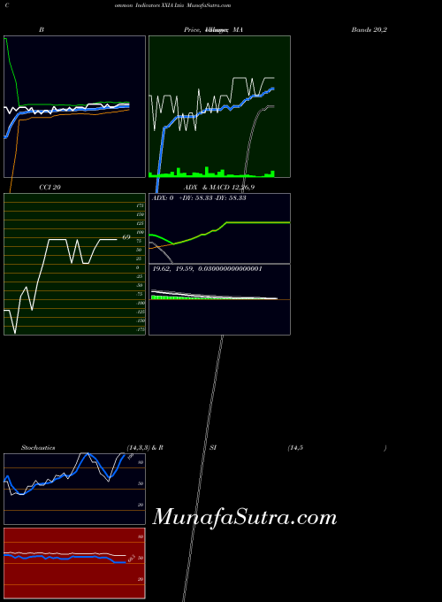 NASDAQ Ixia XXIA All indicator, Ixia XXIA indicators All technical analysis, Ixia XXIA indicators All free charts, Ixia XXIA indicators All historical values NASDAQ