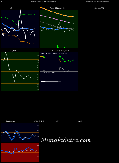 NASDAQ Youngevity International, Inc. YGYI All indicator, Youngevity International, Inc. YGYI indicators All technical analysis, Youngevity International, Inc. YGYI indicators All free charts, Youngevity International, Inc. YGYI indicators All historical values NASDAQ