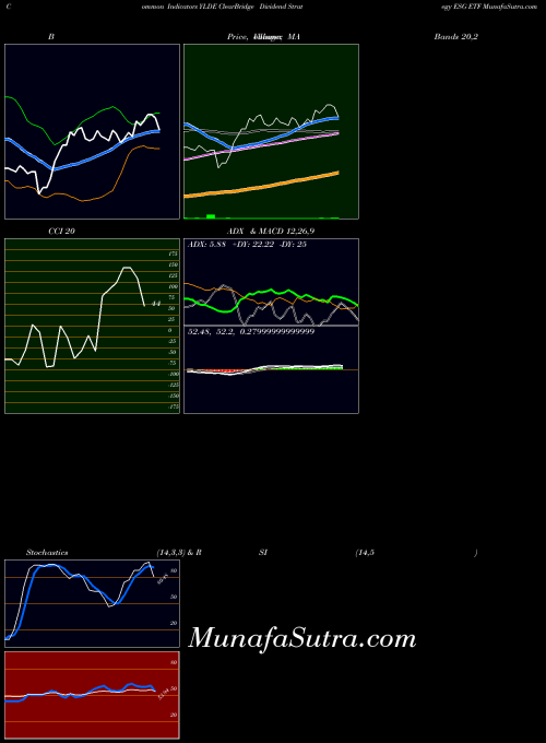 Clearbridge Dividend indicators chart 