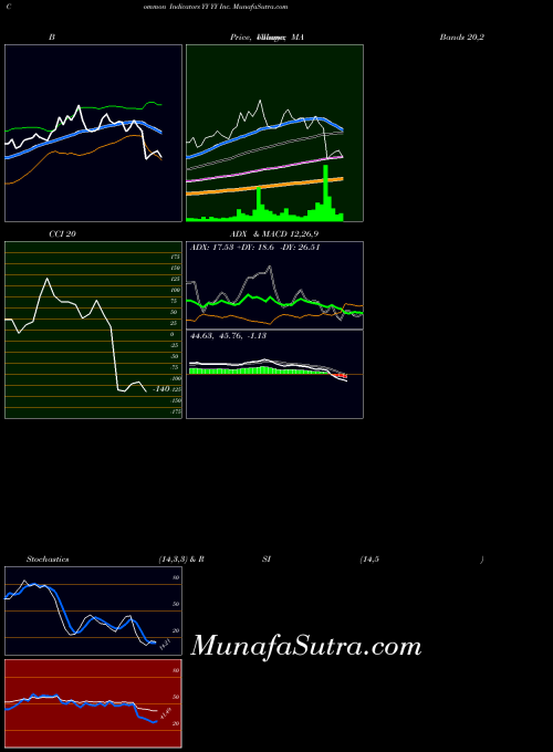 NASDAQ YY Inc. YY All indicator, YY Inc. YY indicators All technical analysis, YY Inc. YY indicators All free charts, YY Inc. YY indicators All historical values NASDAQ