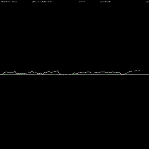 Force Index chart BancFirst Corporation BANFP share NASDAQ Stock Exchange 
