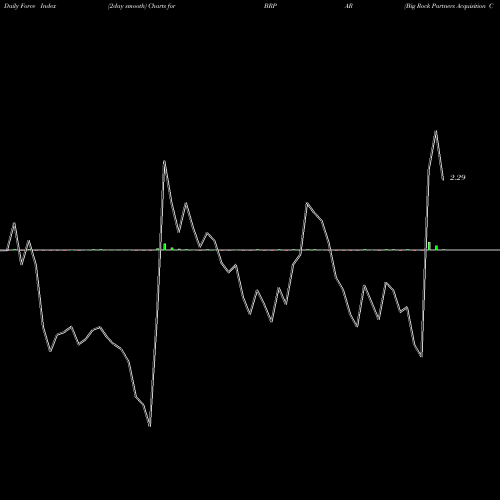 Force Index chart Big Rock Partners Acquisition Corp. BRPAR share NASDAQ Stock Exchange 