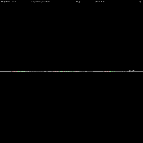 Force Index chart Bs 2026 Corp Bond Invesco ETF BSCQ share NASDAQ Stock Exchange 