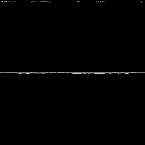 Force Index chart Bs 2029 Corp Bond Invesco ETF BSCT share NASDAQ Stock Exchange 
