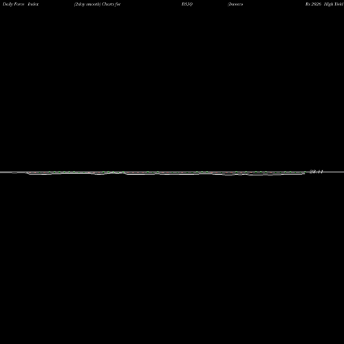 Force Index chart Invesco Bs 2026 High Yield Corp Bond ETF BSJQ share NASDAQ Stock Exchange 