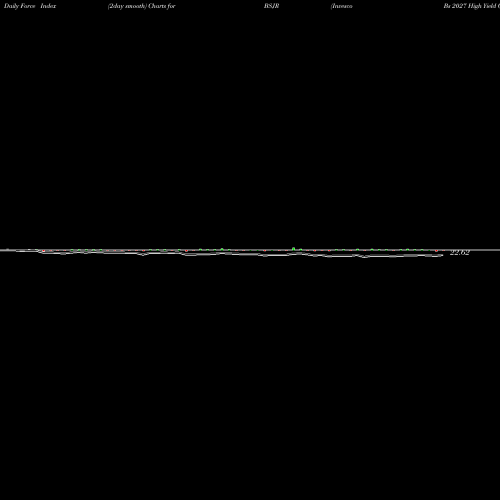 Force Index chart Invesco Bs 2027 High Yield Corp Bond ETF BSJR share NASDAQ Stock Exchange 